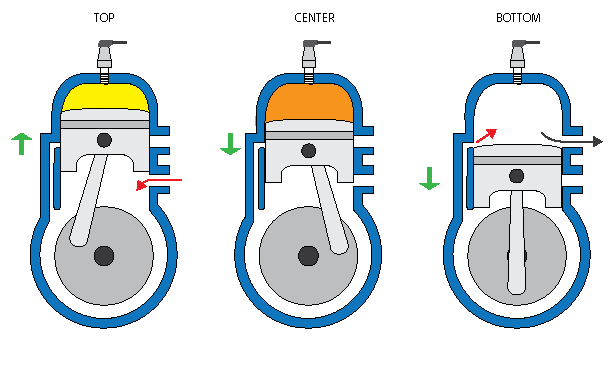 Piston-port two-stroke engine.